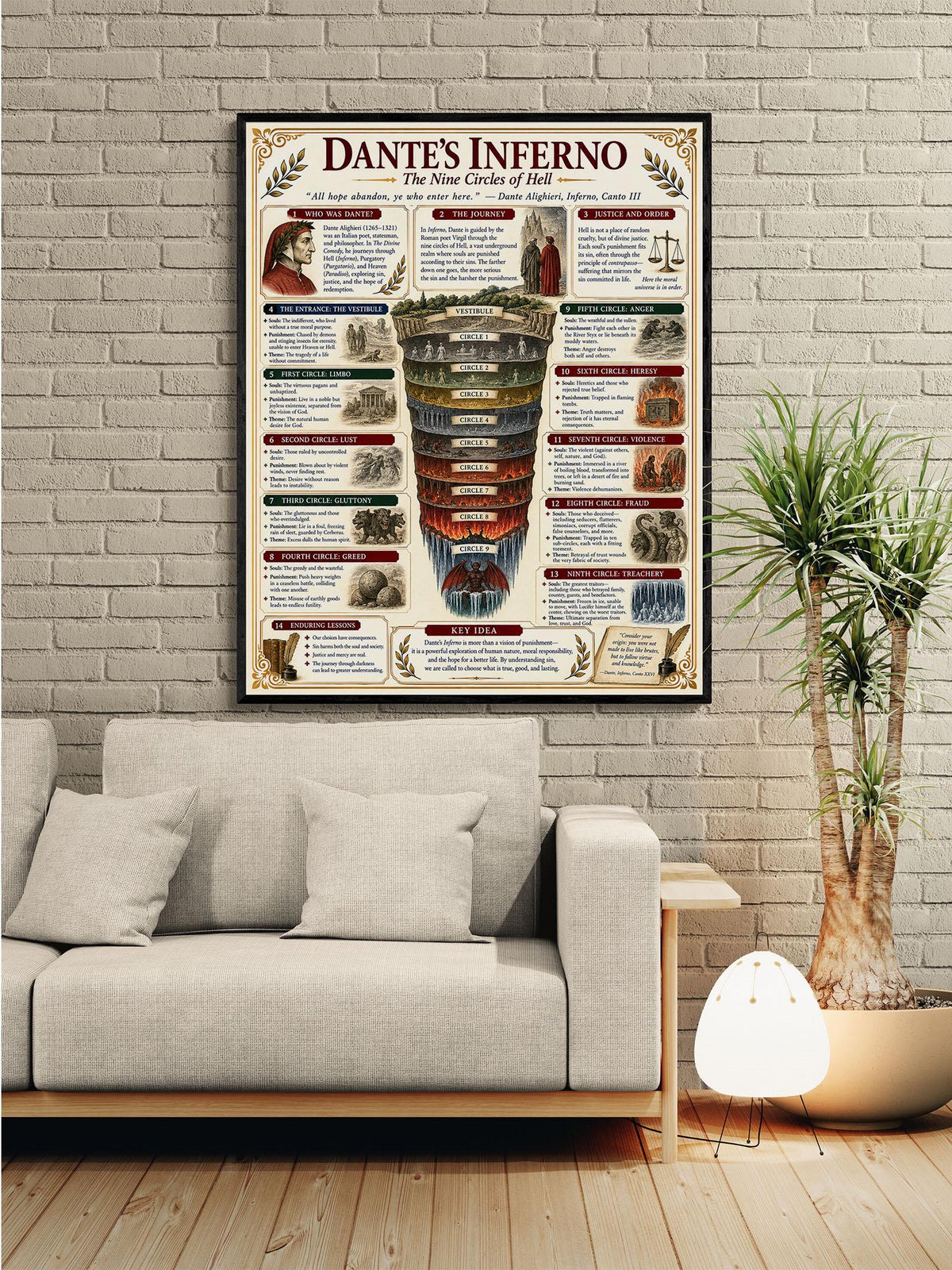 Dantes Inferno Chart Wall Art Print, Classical Learning Poster, Teacher Classroom Reference, Homeschool, Literature Room Decor