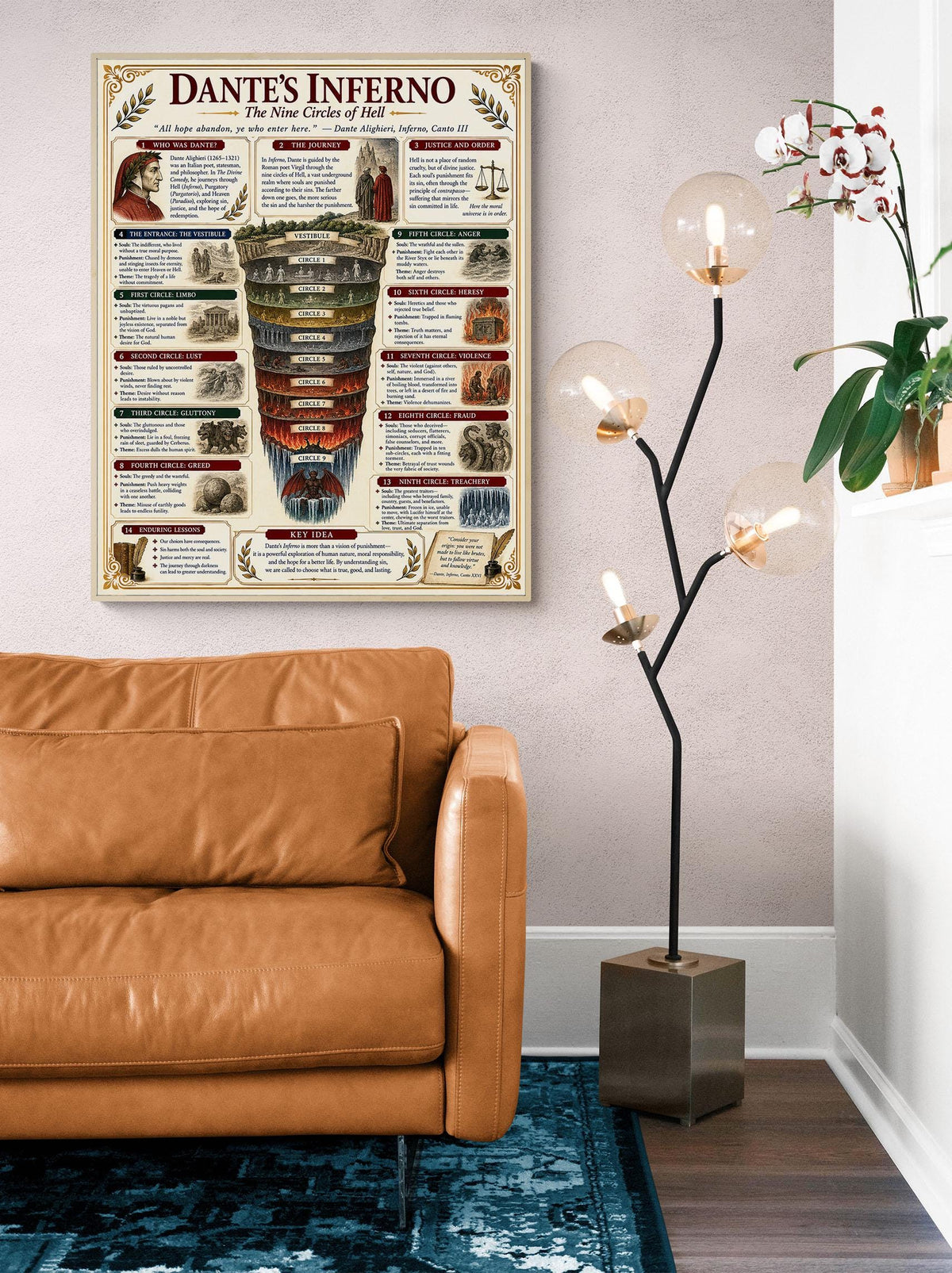 Dantes Inferno Chart Wall Art Print, Classical Learning Poster, Teacher Classroom Reference, Homeschool, Literature Room Decor