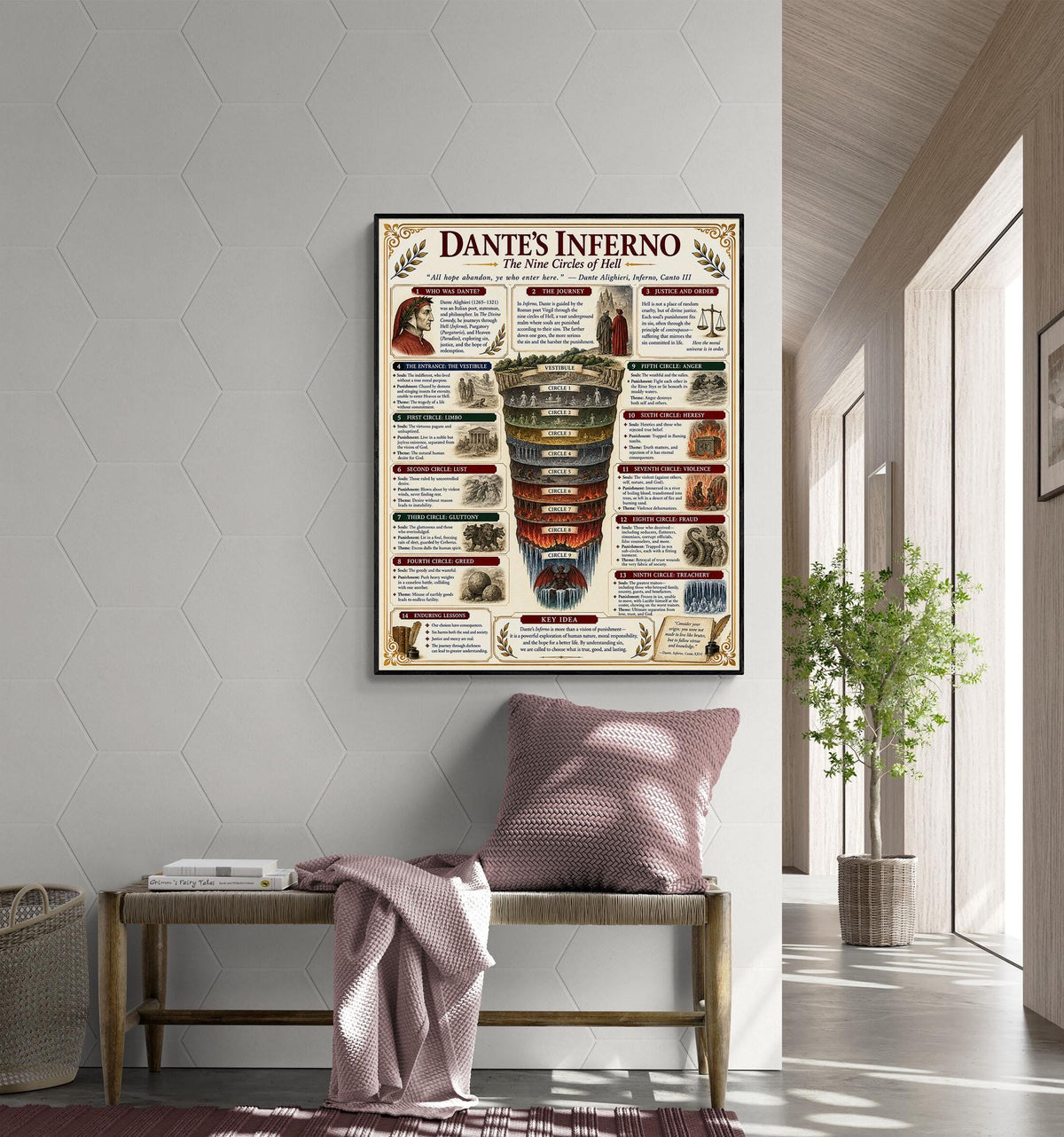 Dantes Inferno Chart Wall Art Print, Classical Learning Poster, Teacher Classroom Reference, Homeschool, Literature Room Decor