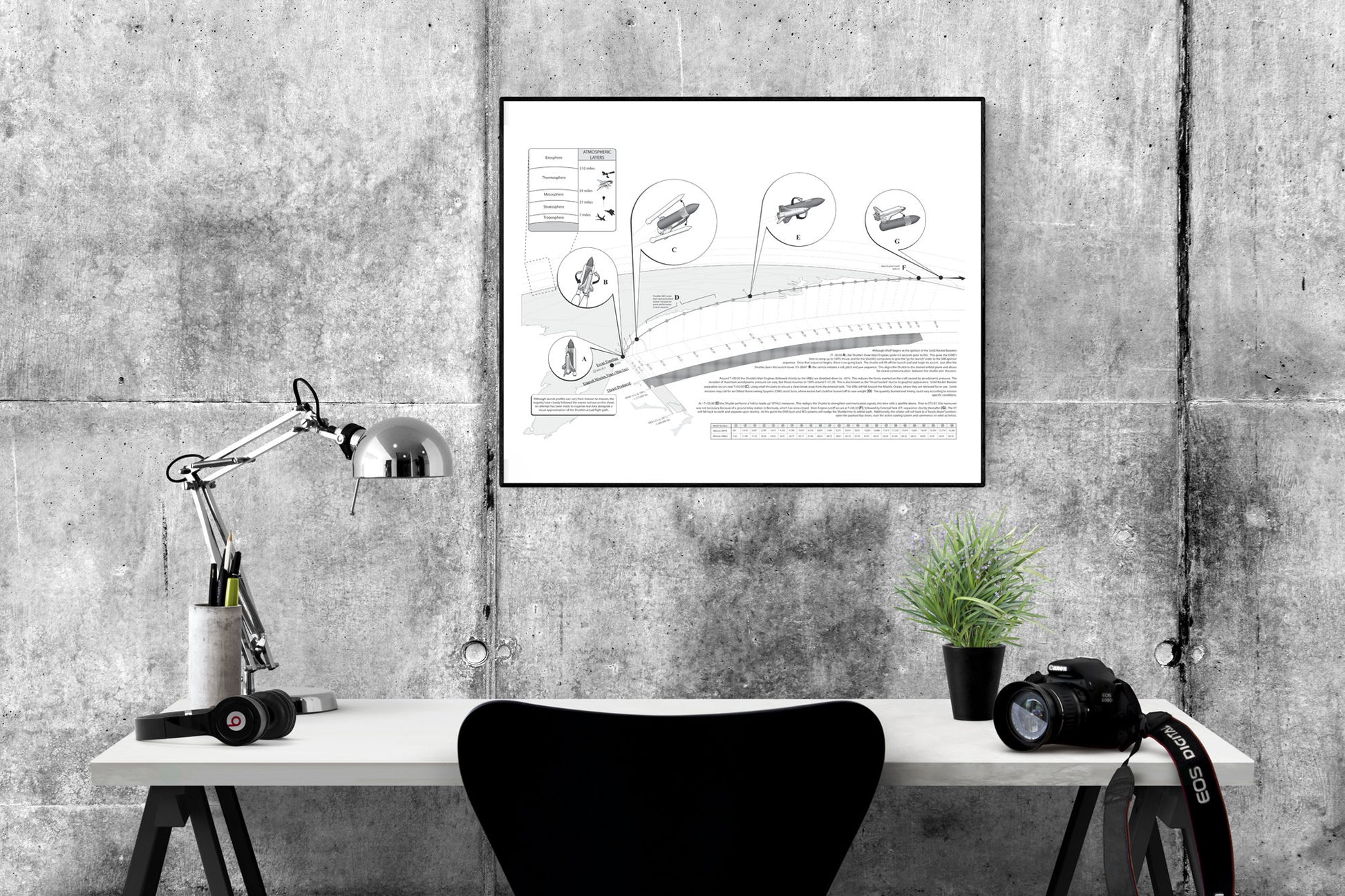 Space Shuttle System Launch Profile | Discovery Space Shuttle | Blueprint Design | NASA Art Print