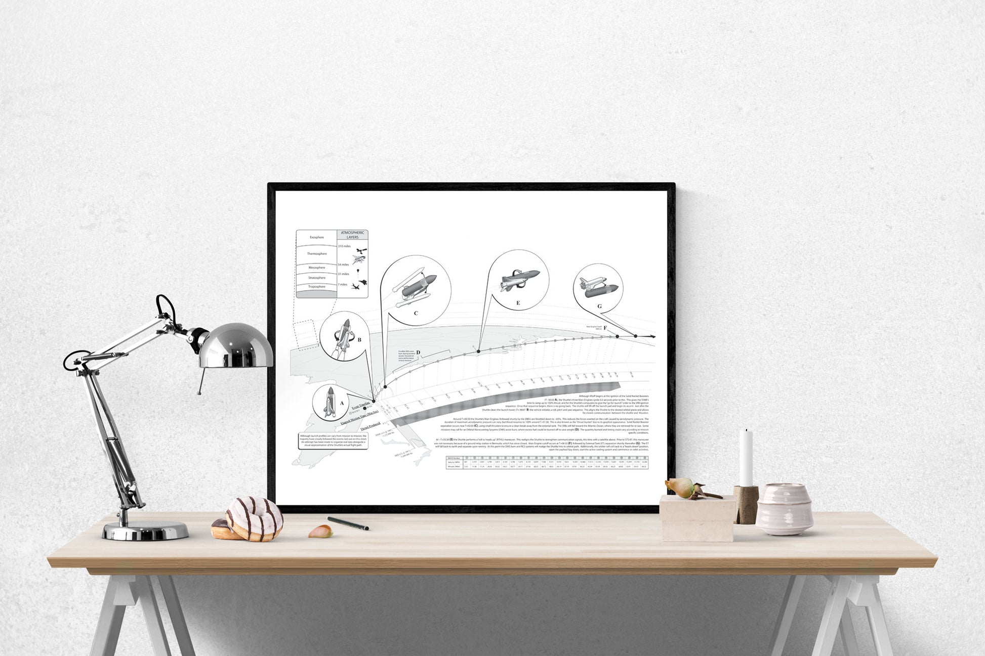 Space Shuttle System Launch Profile | Discovery Space Shuttle | Blueprint Design | NASA Art Print